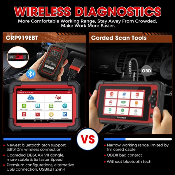 S6ab2599033114404a321be5c3959b6faY Instrumente de diagnosticare auto LAUNCH X431